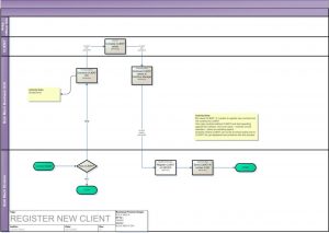 process flow diagram